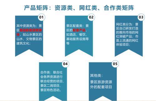 撥開迷霧看策劃，讓旅游景區在市場中煥發活力