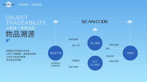 文化旅游融合開發(fā)項目商業(yè)計劃書——以keynote項目為例的旅游開發(fā)策劃咨詢