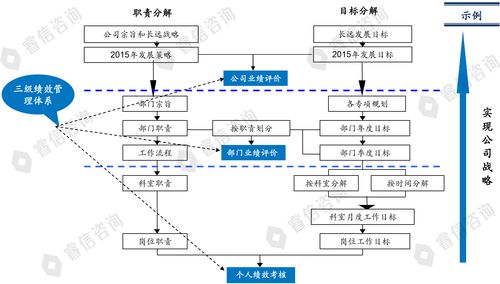 睿信咨詢助力某科技公司人力資源體系升級(jí) 以戰(zhàn)略咨詢驅(qū)動(dòng)創(chuàng)新與效能